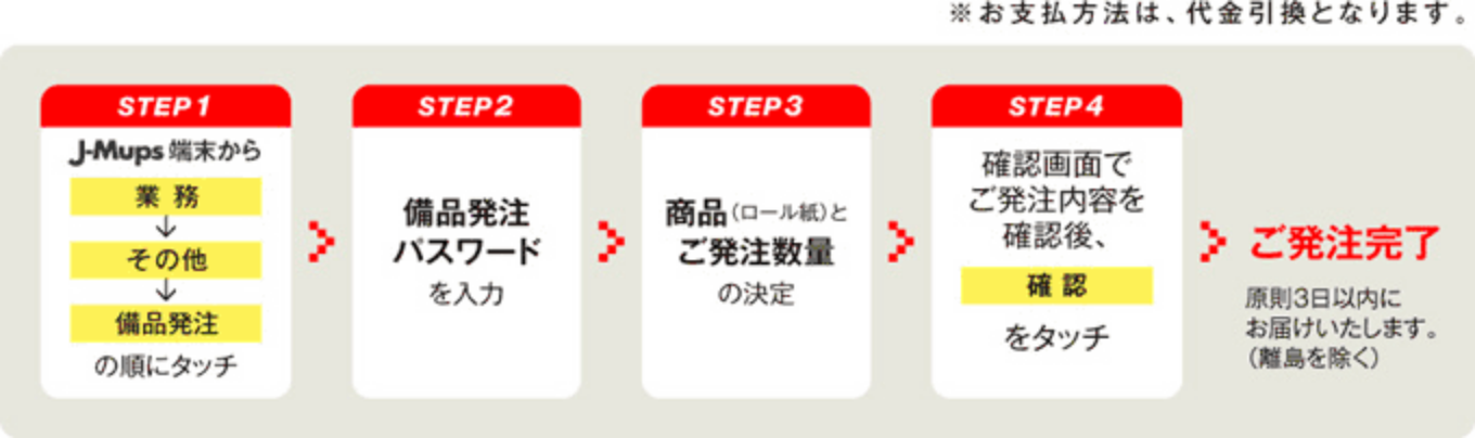 J-Mups 端末専用ロール紙のご案内 | 小林クリエイト株式会社