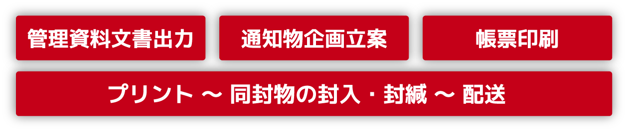 管理資料文書出力 通知物企画立案 帳票印刷 プリント ~ 同封物の封入・封緘 ~ 配送