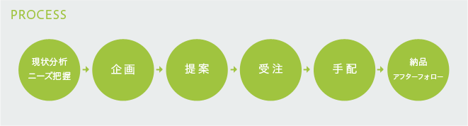 営業職 PROCESS