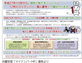 内閣官房「マイナンバーHP」資料より