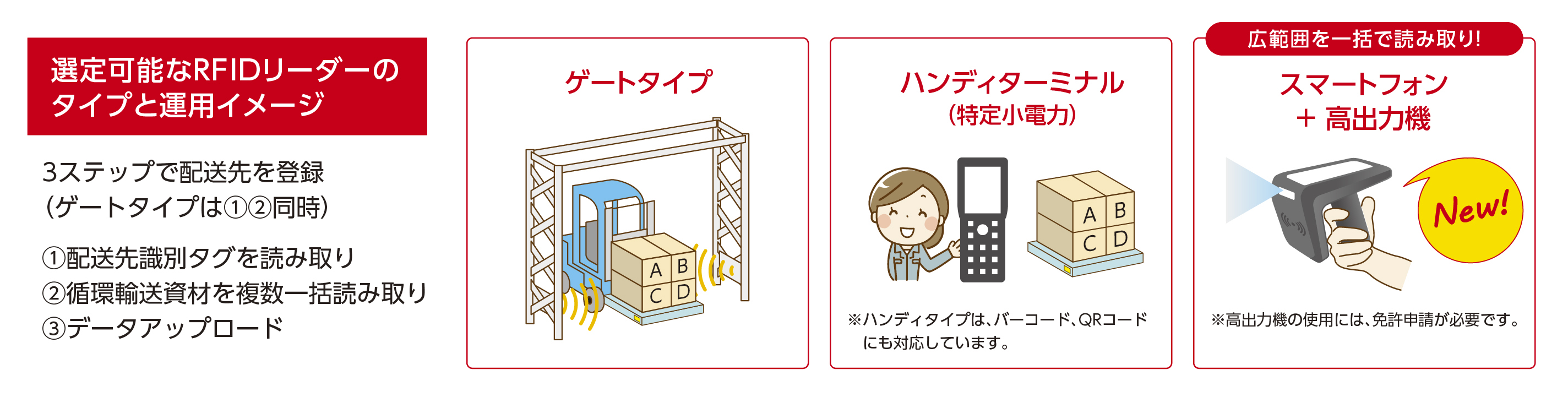 RFIDを活用した『所在のみえる化』を実現