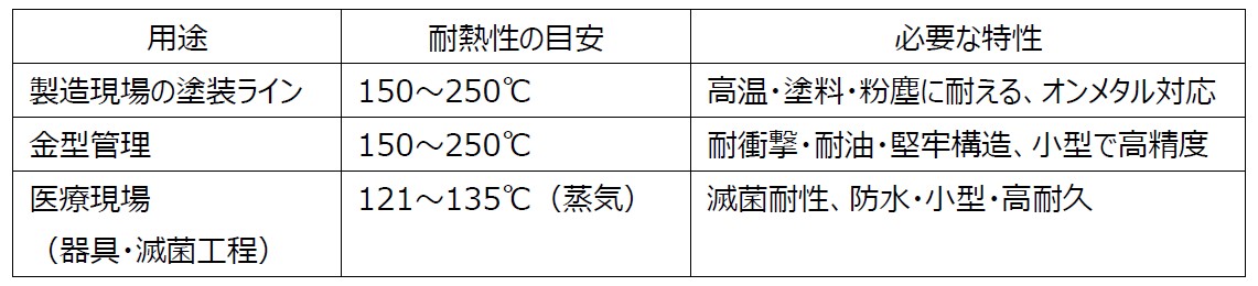 医療現場
