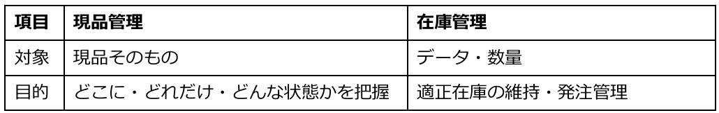 現品管理と在庫管理の違い