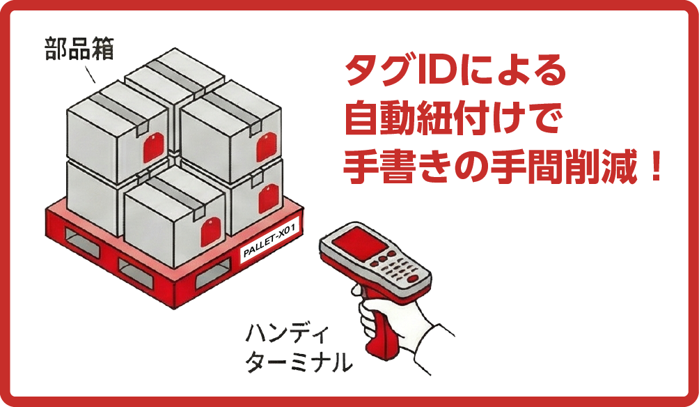 集荷時に部品箱とパレットのタグIDを紐付け