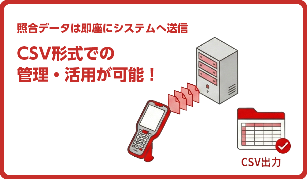 読み取りデータ送信