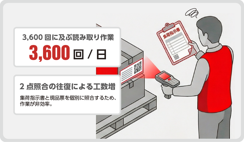 集荷指示書と現品票で積載内容照合