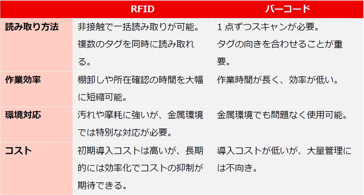 金型管理の方法とは？台帳・バーコード・RFIDを比較して最適な管理方法を解説