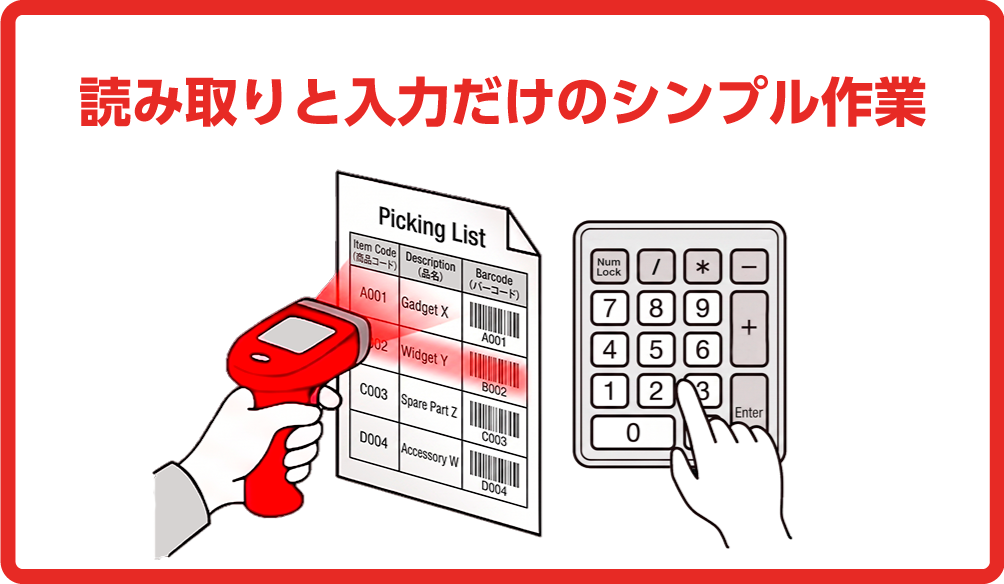 ピッキングリストを読み取り、テンキーで数量を入力