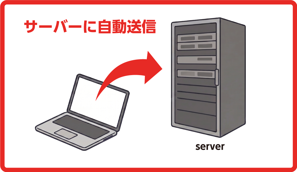 読み取りデータをサーバーへ送信