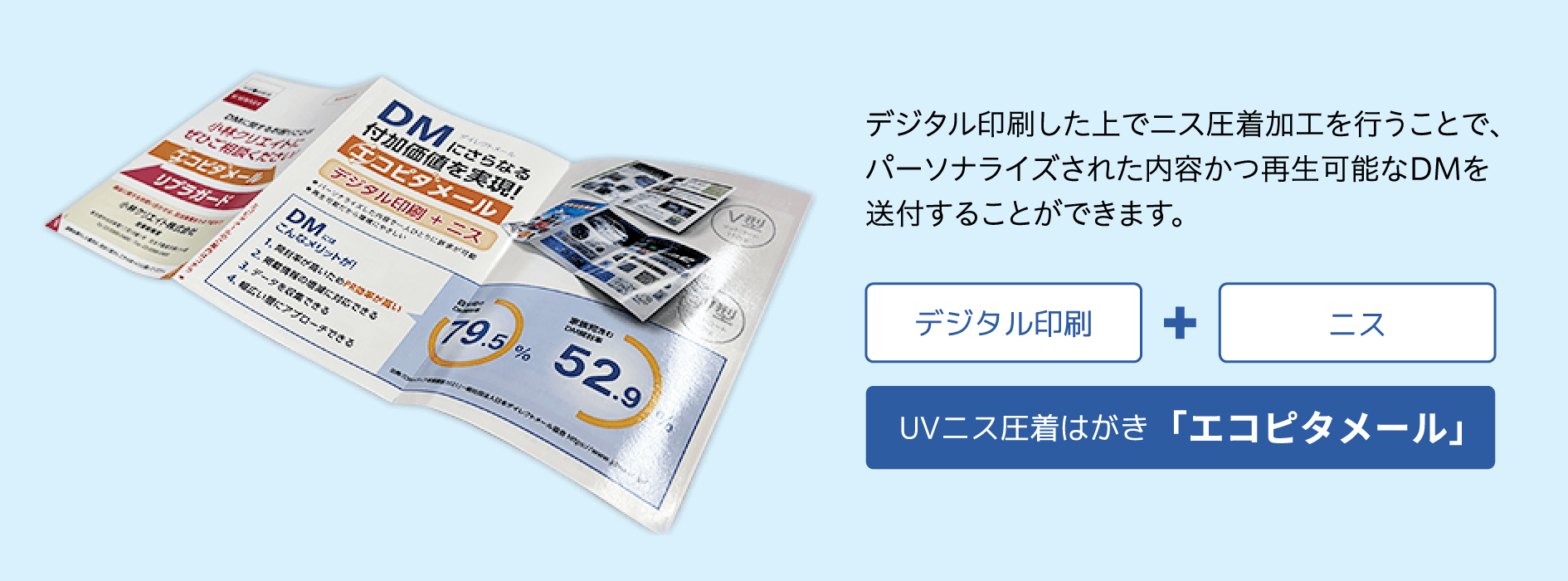 はがきソリューションサービスの概要
