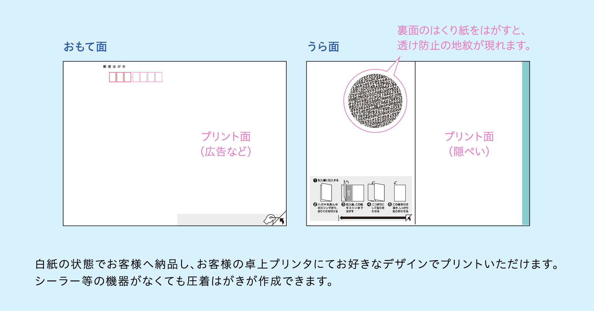 はがきソリューションサービスの概要2