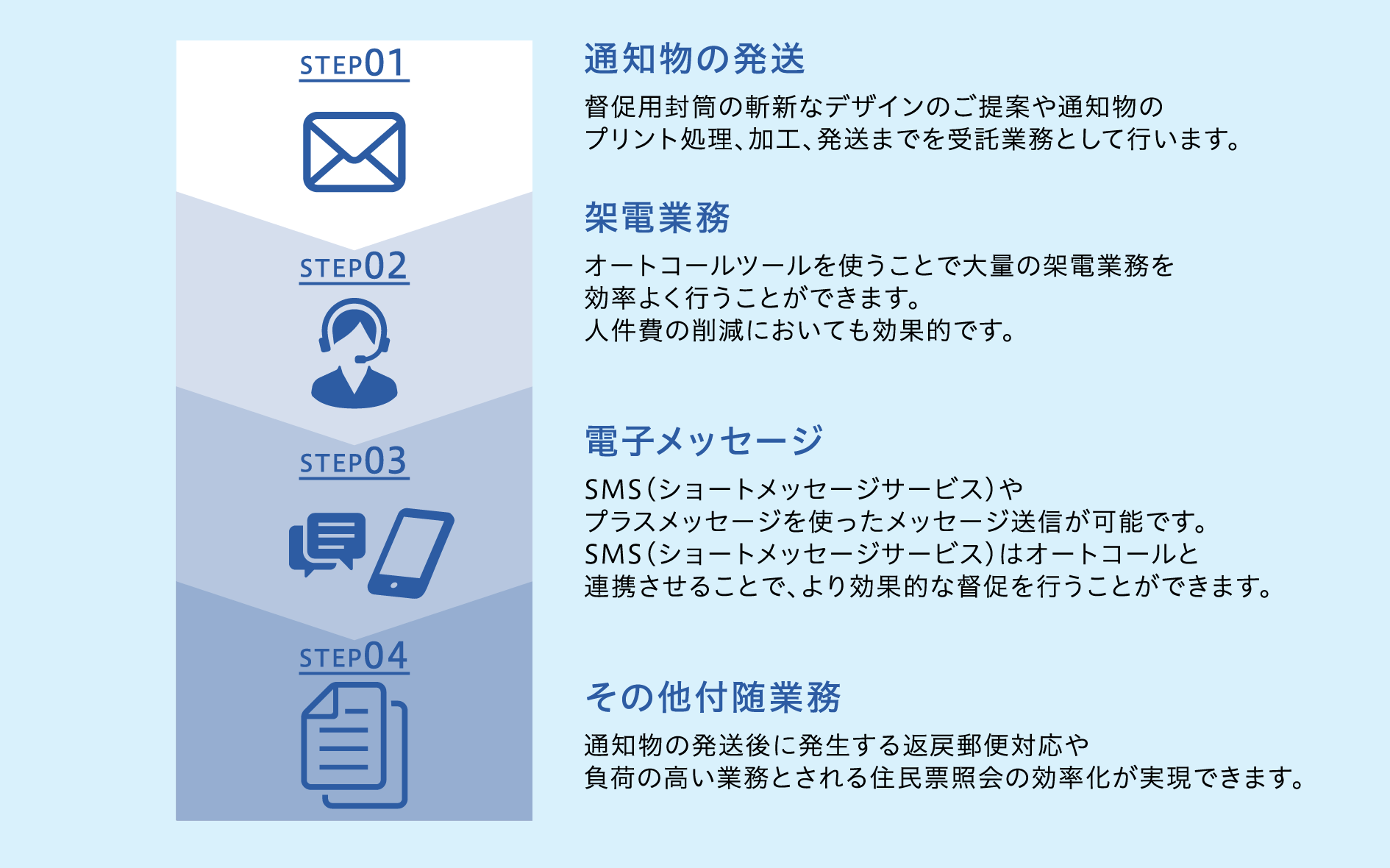 督促ソリューションサービスの概要