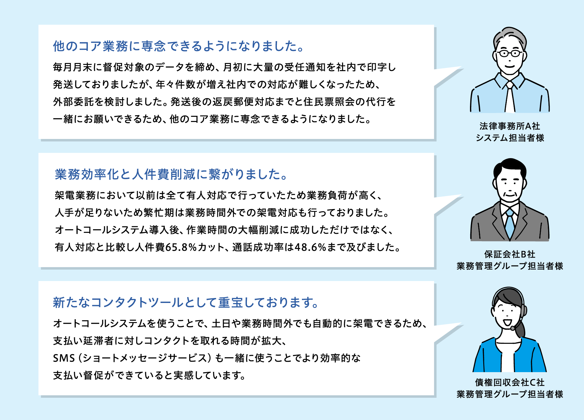 督促ソリューションサービスのお客様の声