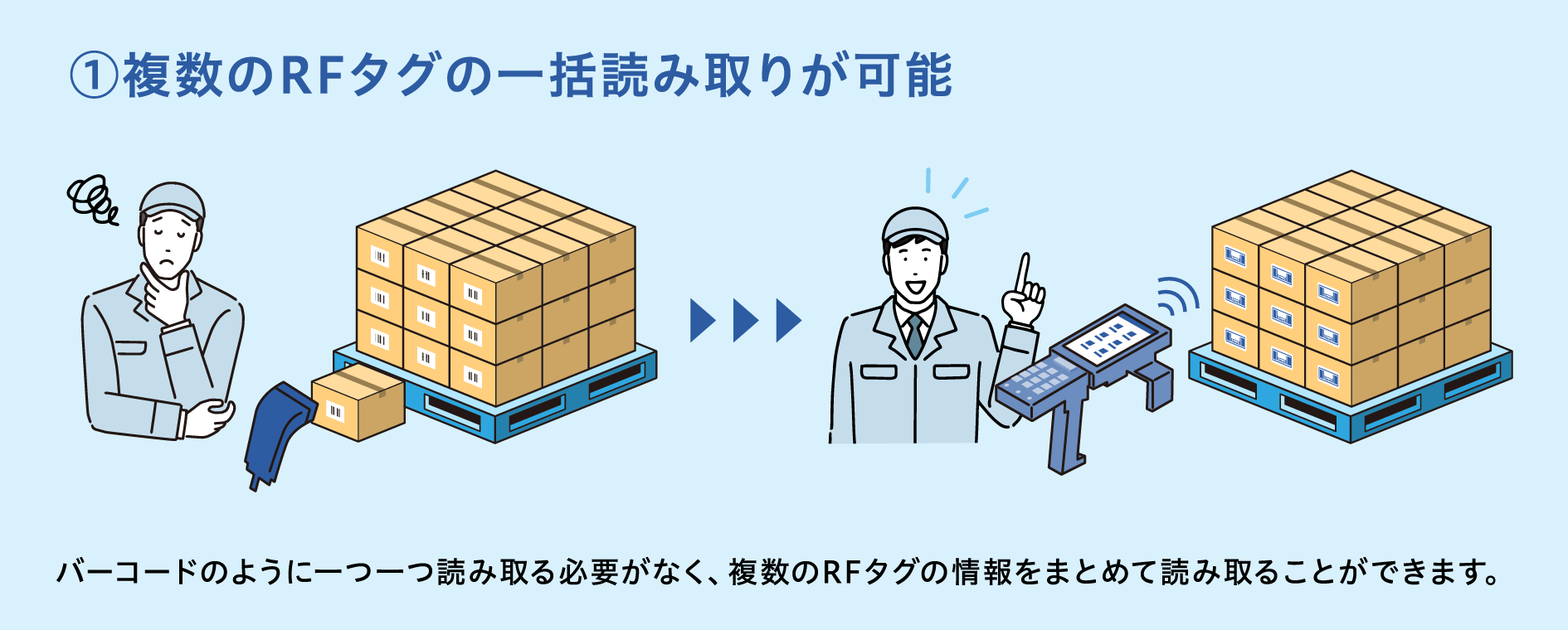 備品や書類の棚卸管理の効率化サービスの概要