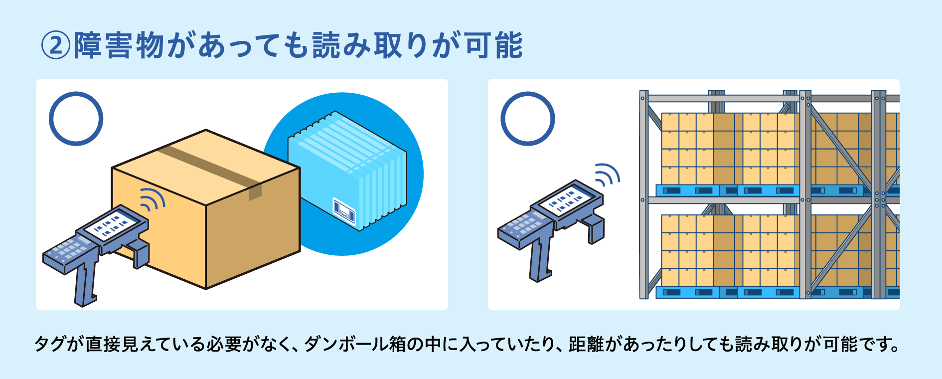 備品や書類の棚卸管理の効率化サービスの概要02