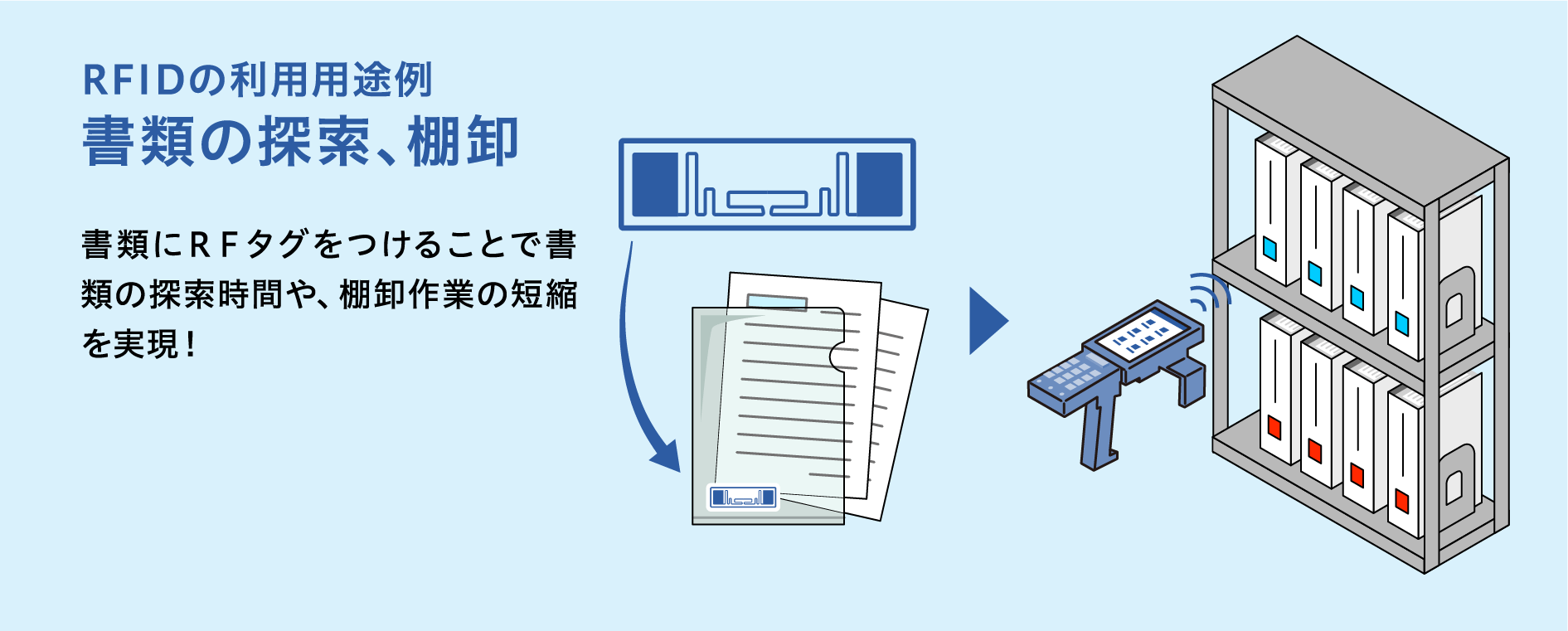 備品や書類の棚卸管理の効率化用用途例②