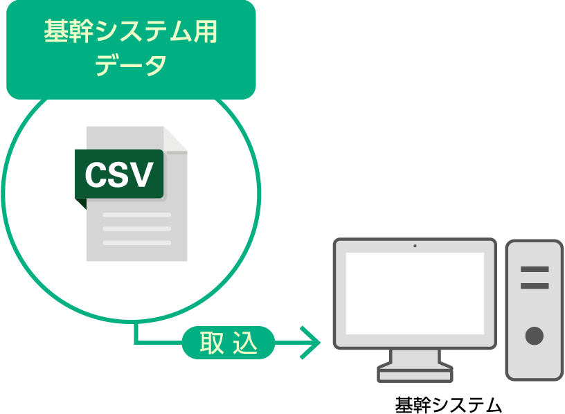 基幹システム用データ CSV 取込 基幹システム
