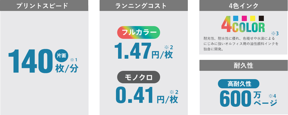 プリントスピード ランニングコスト 5色インク 耐久性