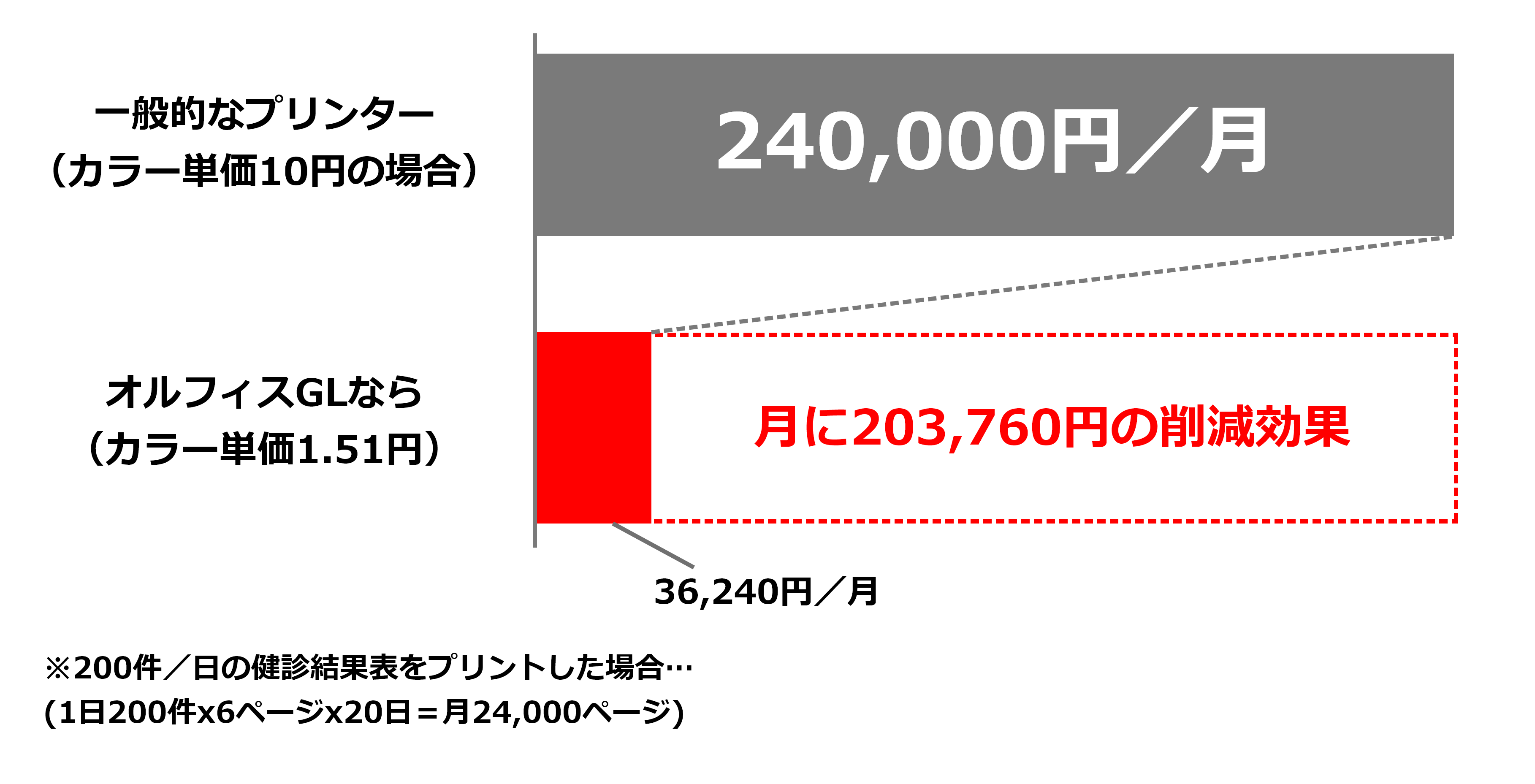 カラープリントのコスト削減